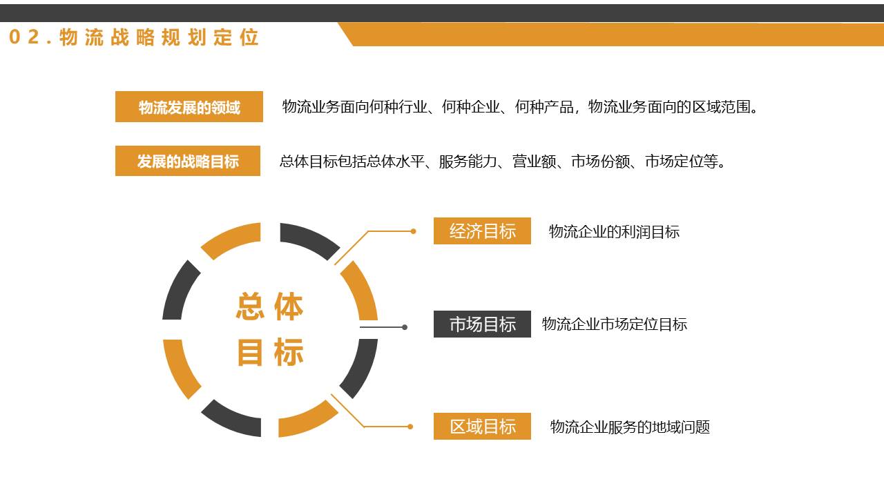 物流行业 (26).pptx